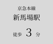 新馬場駅の説明画像